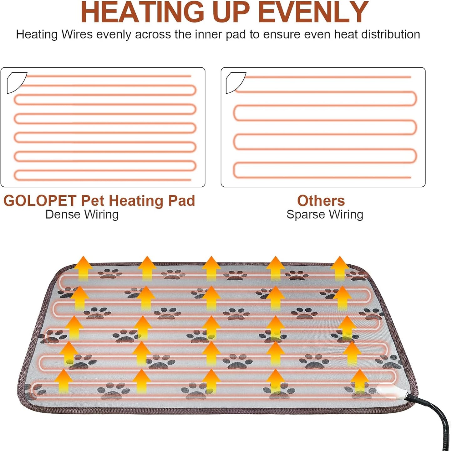 Waterproof Heated Dog Pad – 28"x18" Thermostat-Controlled Pet Bed with Non-Slip Wire Rope & Paw Print Design